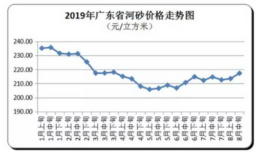 價(jià)格“失控”！砂石、混凝土、水泥、煤炭上千家企業(yè)漲價(jià)！