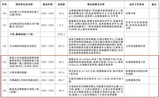 總投資超10萬億！冀蘇豫等6省市2020重大項(xiàng)目一覽