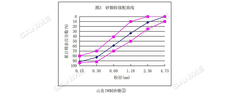 【項(xiàng)目】制砂原料含泥量高？山美股份有辦法！帶您走進(jìn)池州長(zhǎng)九（神山）制砂樓項(xiàng)目，看山美股份如何解決這個(gè)問題