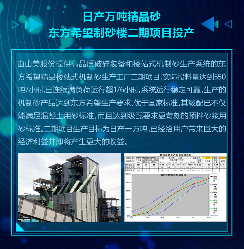 2020成績(jī)單｜山美集團(tuán)砂石骨料部分項(xiàng)目錦集