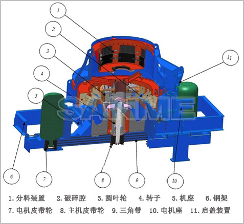 VSI立軸沖擊式破碎機(jī)詳細(xì)介紹圖