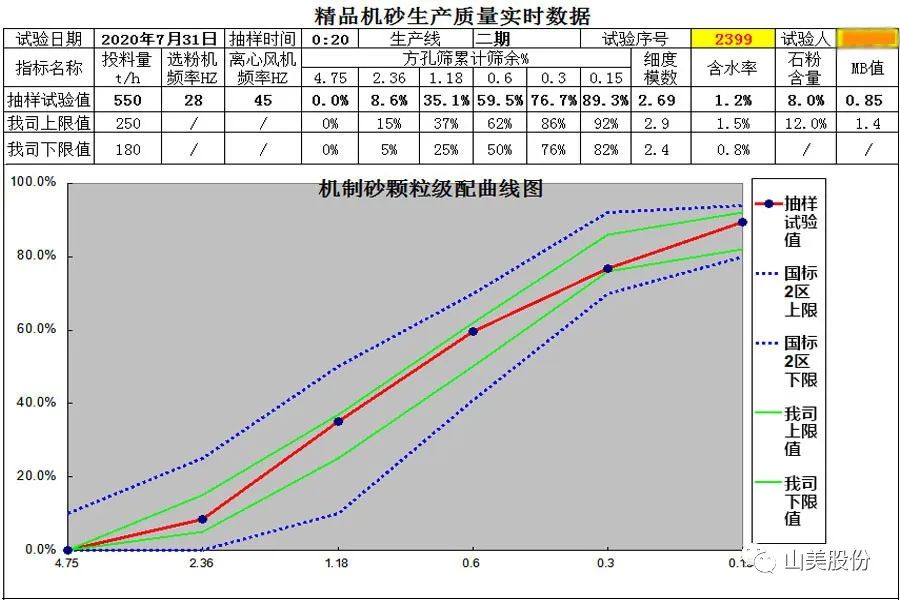 【S2館T02展位】上海山美股份與您相約2023重慶砂石展，不見不散！