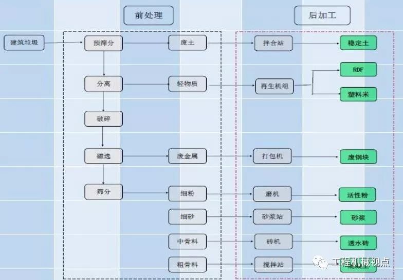 開辦一個建筑垃圾處理廠需要哪些手續(xù)？需要考慮哪些問題？